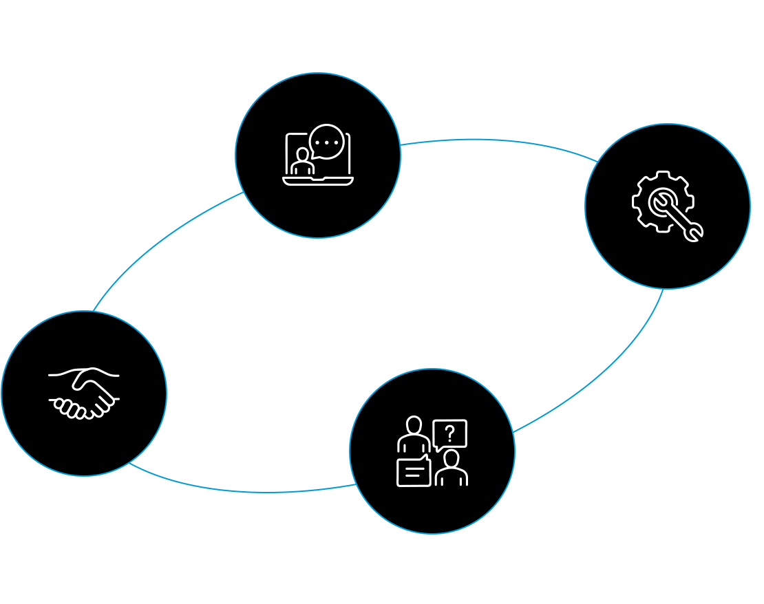 ITソリューションサービス|エンジニアリングサービス|伴走型のDX支援サービス|ベトナム進出支援サービス